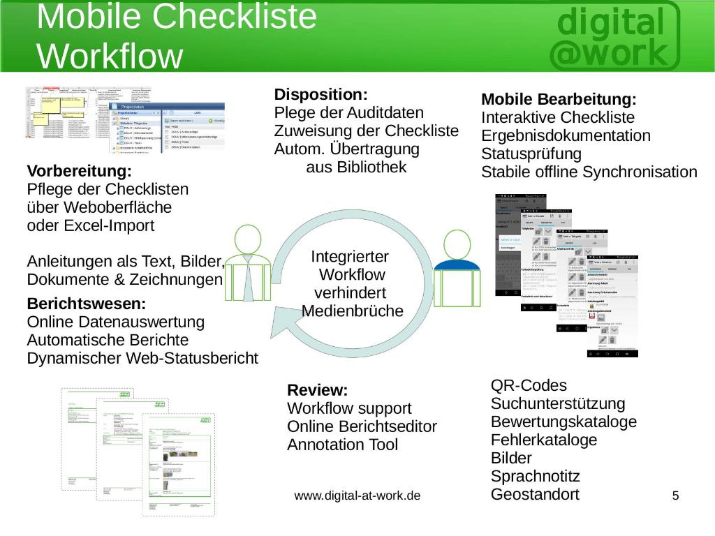 Starterpaket mobile digitale Checkliste digitalwork
